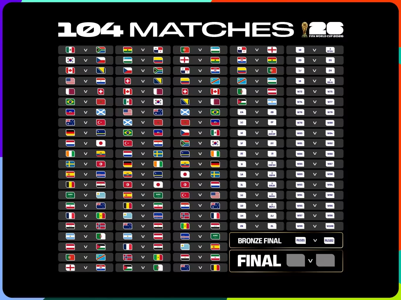 All 104 FIFA World Cup 2026 matches